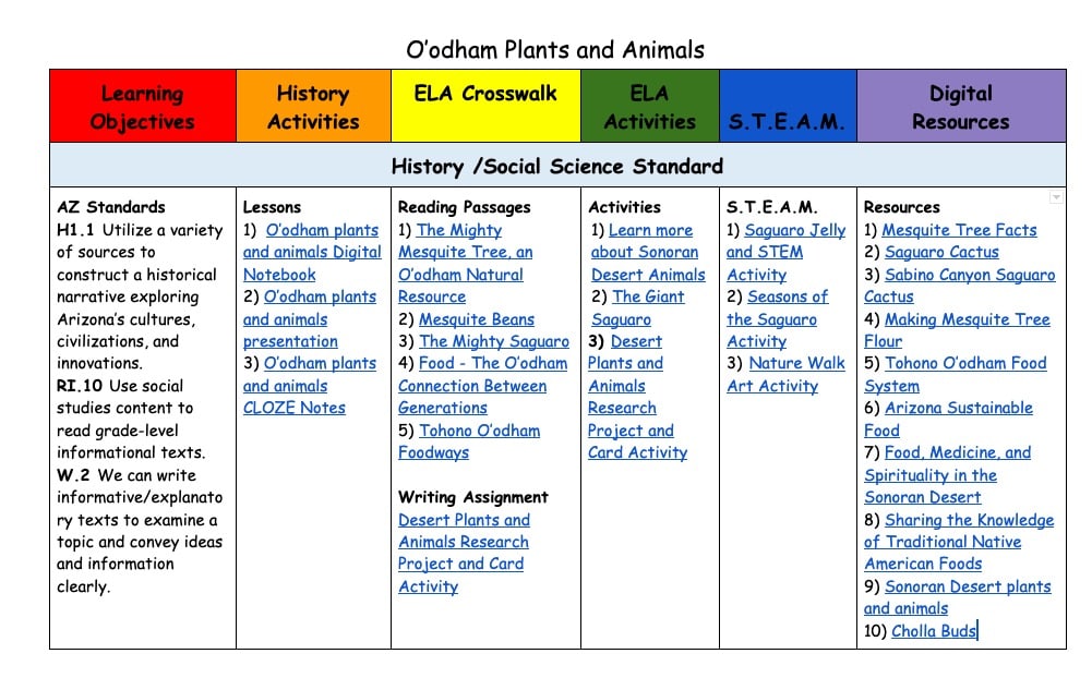 O'odham Plants and Animals Course Curriculum